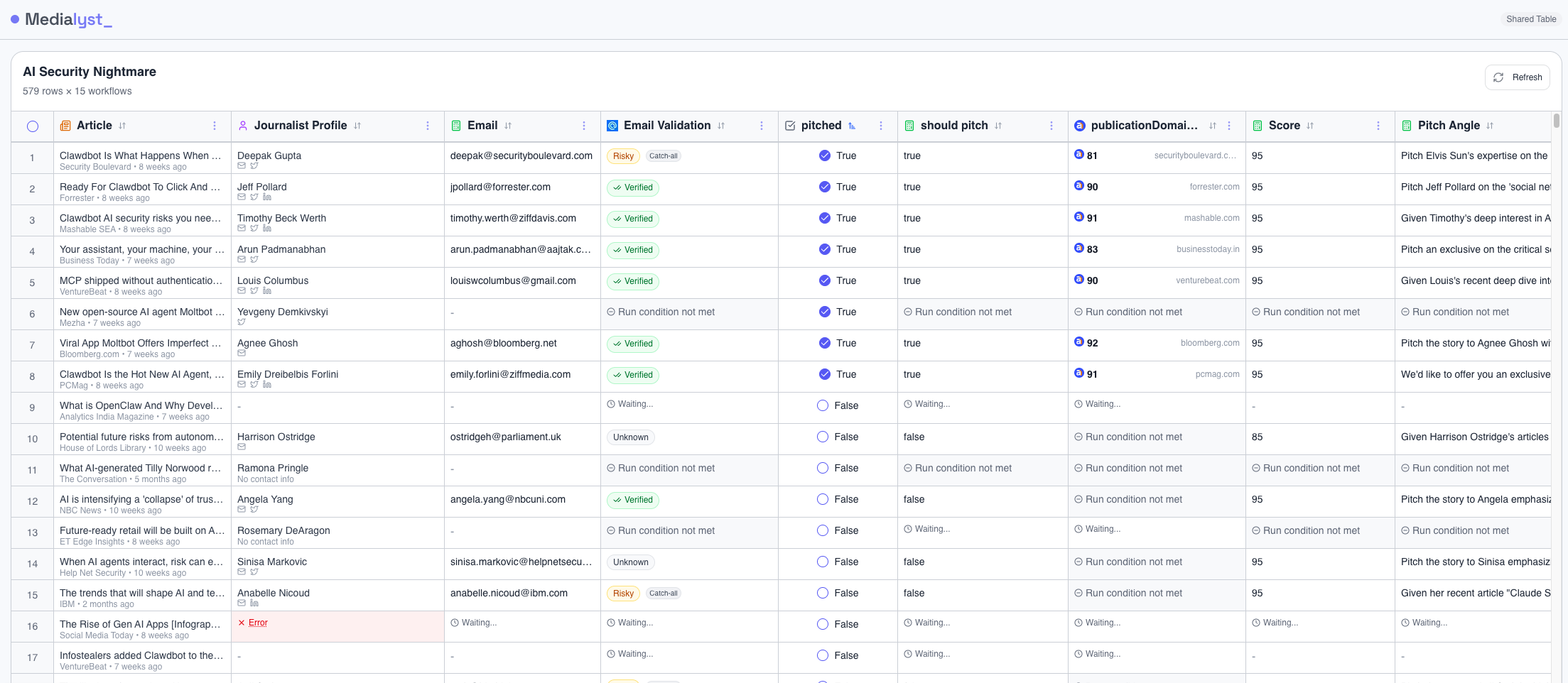 Medialyst media list showing relevant journalists covering Moltbook, AI agents, and security with contact details and match scores