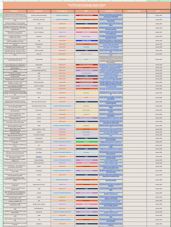 The list of 5000+ PR campaigns across all industries